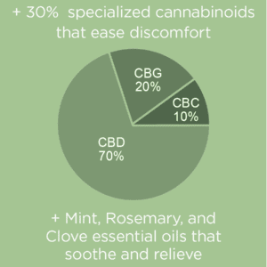 Full Spectrum Max Relieve CBD Oil