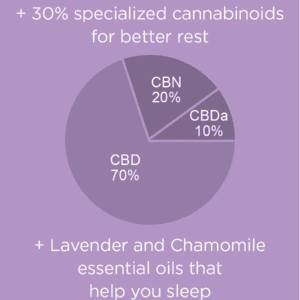 Full Spectrum Max Rest CBD Oil