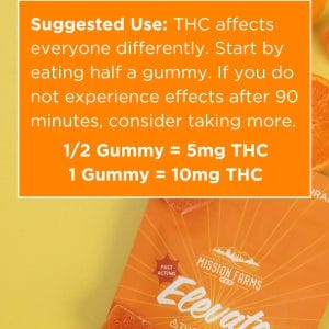 Elevate Delta-9 THC Gummies with Nano THC